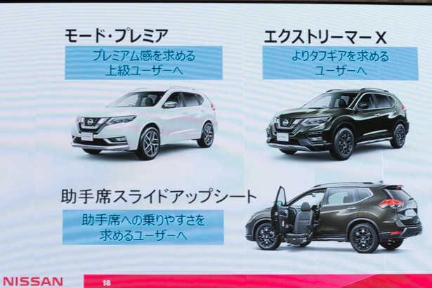 様々な仕様車を用意する