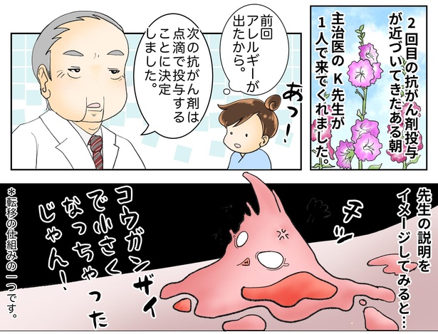 鼻腔ガンになった話第14話1