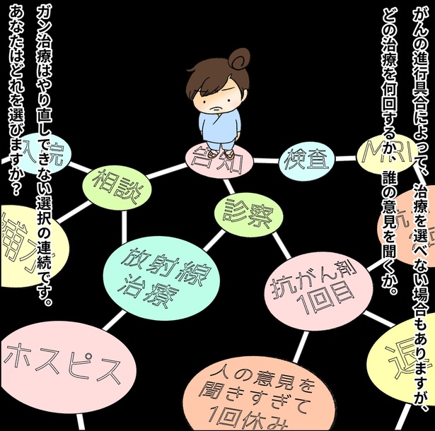 がん治療の選択は人それぞれ。やよいかめさんの結論は…
