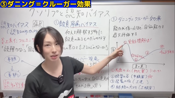 ダニング＝クルーガー効果を解説