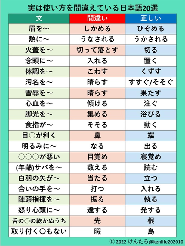 熱にうなされる」「体調をこわす」のどこがおかしい!?実は使い方を