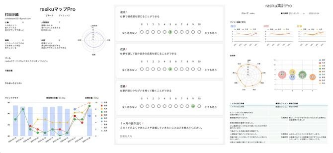 看護師が支援！企業向けウェルビーイングサービス「rasikuサポート」が登場