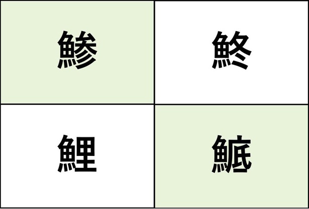 意外と読めない魚偏の漢字