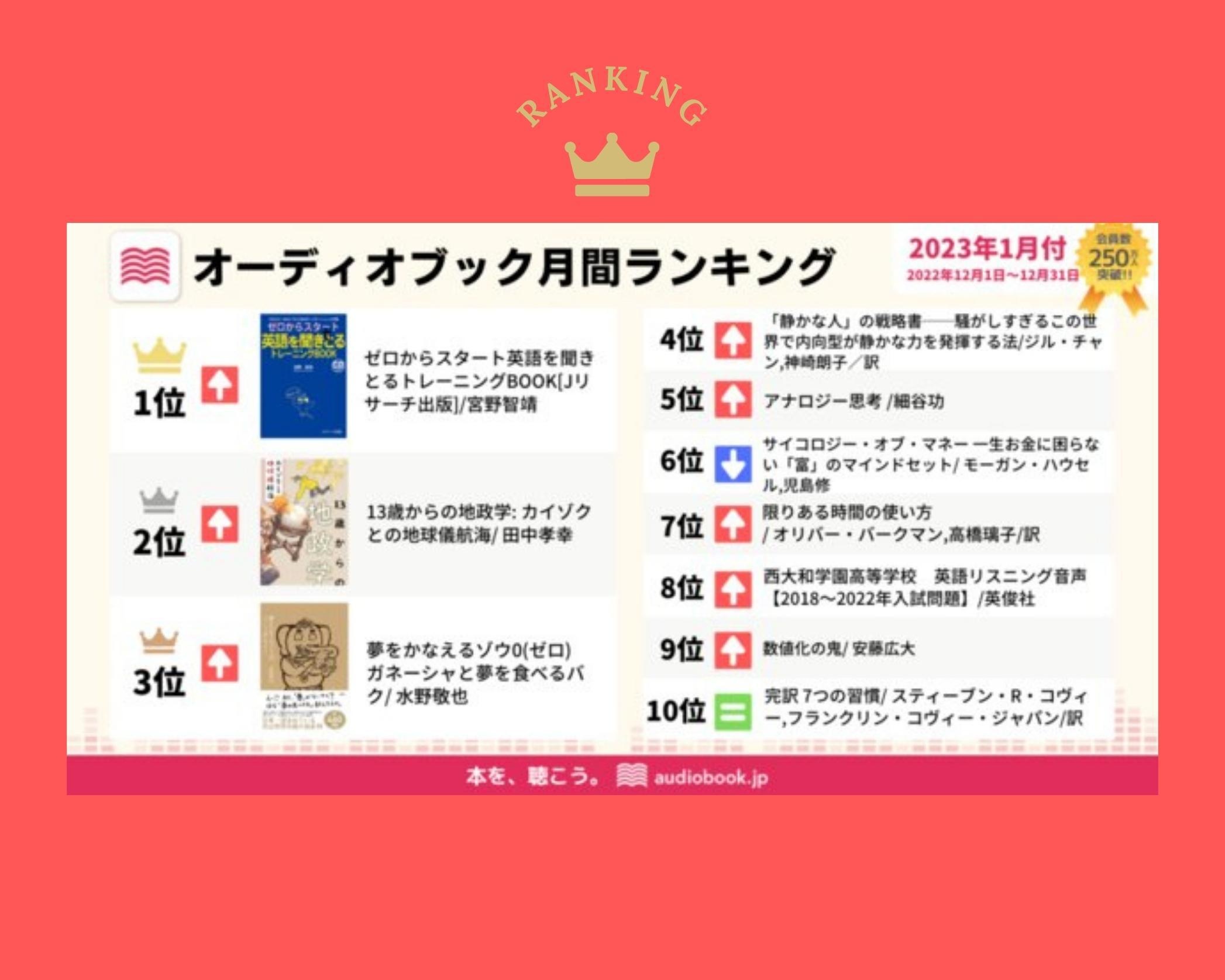 オーディオブック1月の人気ランキング！英語トレーニング本が1位に