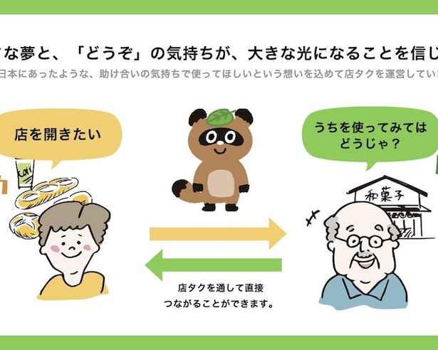 「お店を開きたい人」と「お店を使ってほしい人」をつなぐコミュニティサイト「店タク」