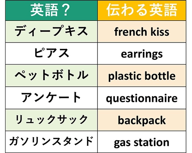 「ディープキス」「ピアス」…英語で伝えるには