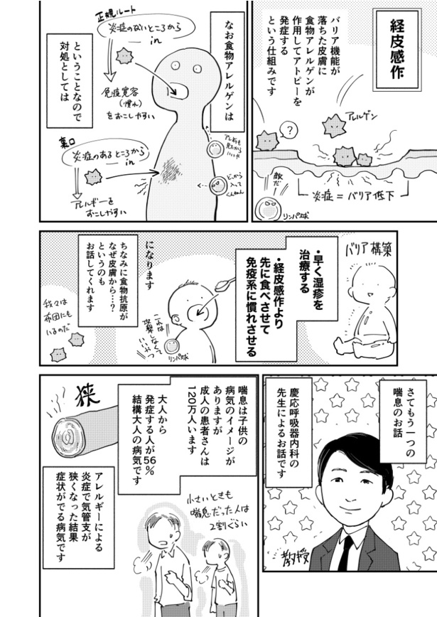 最新!アレルギー治療のお話を聞いてみよう!の件 2/3