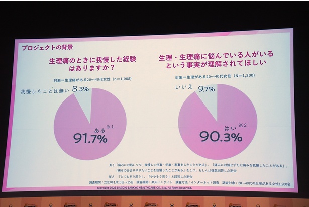 全国調査で得た各種データをもとに説明会が実施された