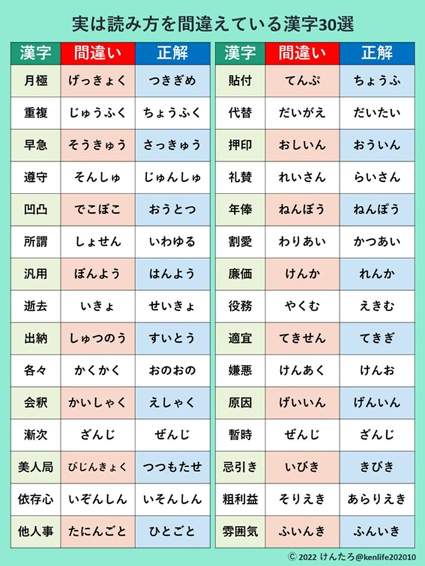 実は読み方を間違えている漢字