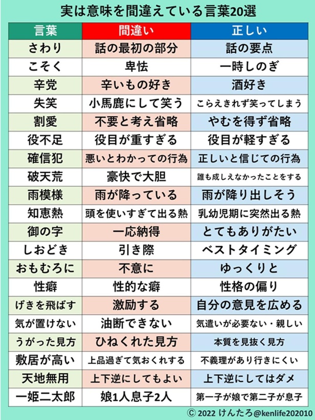 実は意味を間違えている言葉20選