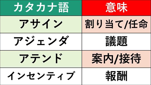 アサイン、アジェンダ…よく使われます