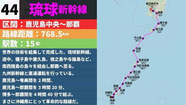 琉球新幹線