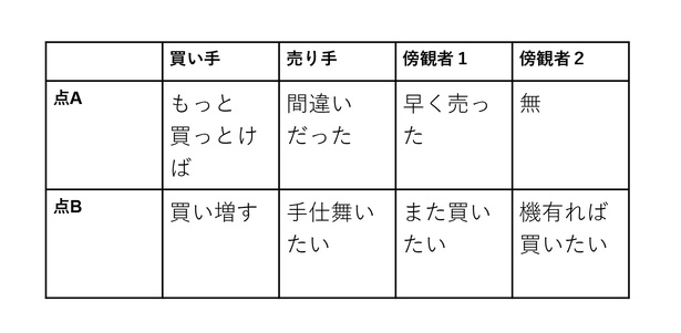 タザキの投資本案内「マーケットのテクニカル分析 トレード手法と売買指標の完全総合ガイド」／テクニカル分析の辞書的な名著｜ウォーカープラス