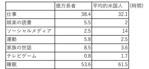 タザキの投資本案内「となりの億万長者 〔新版〕ー 成功を生む7つの