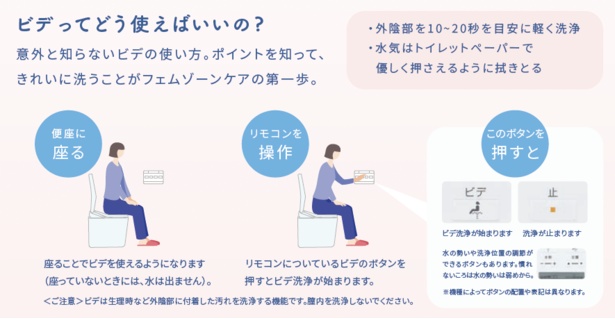 ビデガイドブックにイラスト付きで書かれた「ビデの使い方」