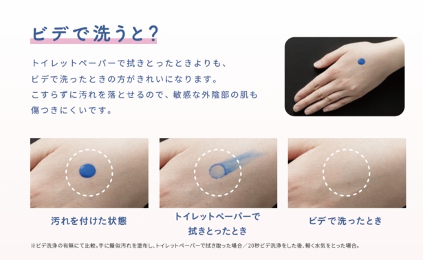 ビデガイドブック内の「ビデで洗うと？」のコーナー