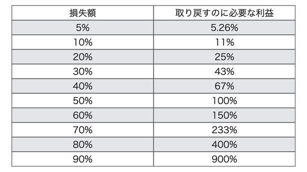 タザキの投資本案内「ミネルヴィニの成長株投資法」／グロース株(成長株)の最高の教科書｜ウォーカープラス