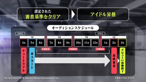 最終審査は2024年2月に行われる