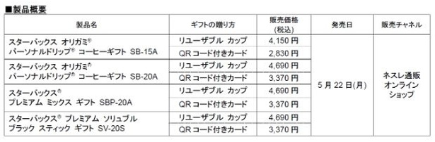 商品のラインナップ