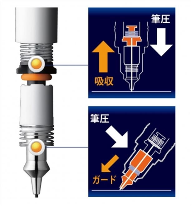 発売以降累計でシリーズ販売本数1000万本を売り上げているデルガード