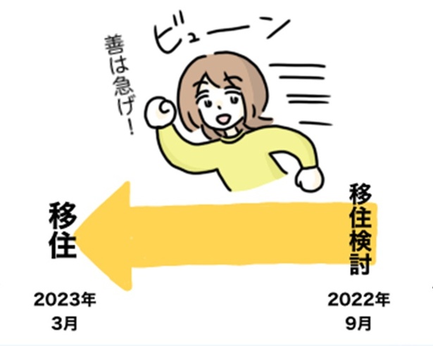 準備期間わずか半年で地方移住！