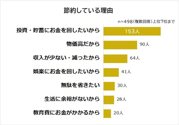 節約 ストア グッズ ランキング