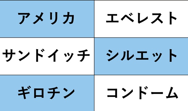 「アメリカ」や「シルエット」も人の名前から付けられた