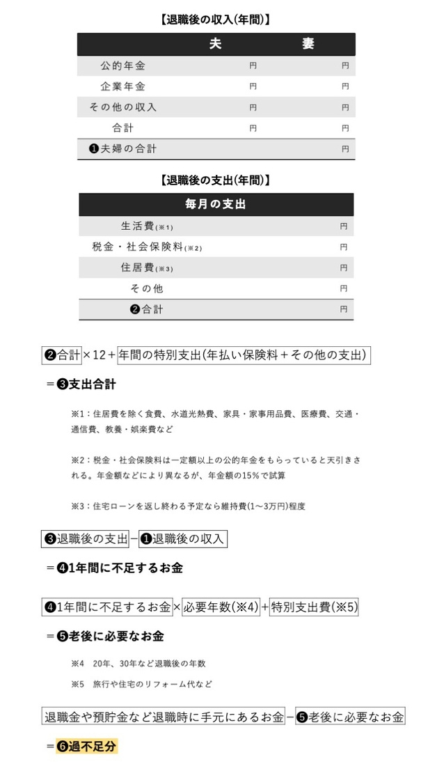【画像】老後の家計状況のシミュレーション方法