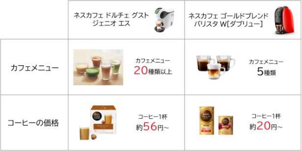 選べるコーヒーメーカーは2種類。職場に合ったコーヒーメーカーを選択して利用することができる