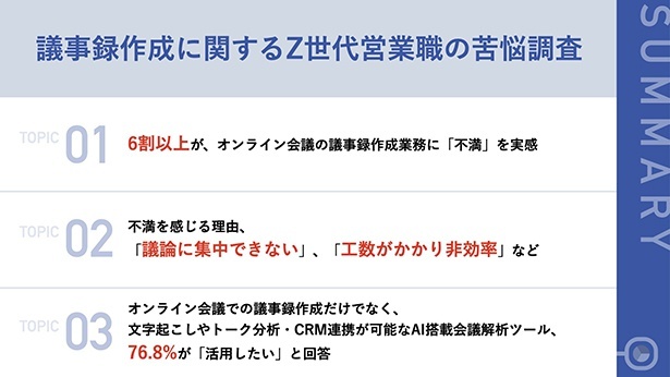 議事録作成に関するZ世代営業職の苦悩調査