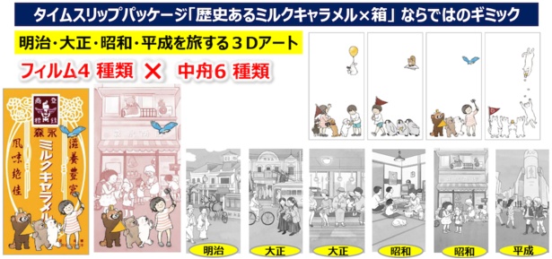 フィルムと箱裏を合わせることで、明治・大正・昭和・平成を旅することができる