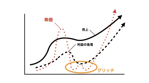 タザキの投資本案内「ケン・フィッシャーのPSR株分析」／PSRを活用して