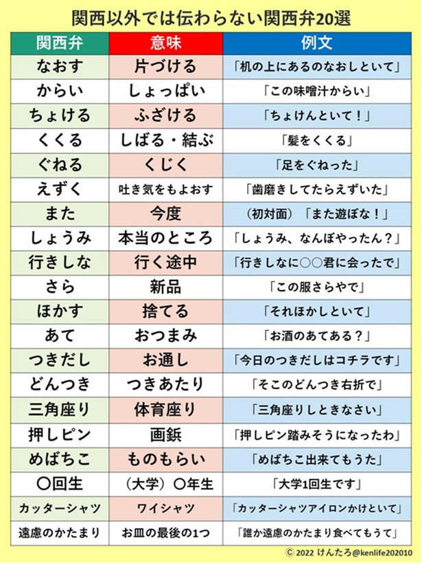 関西以外では伝わらない関西弁