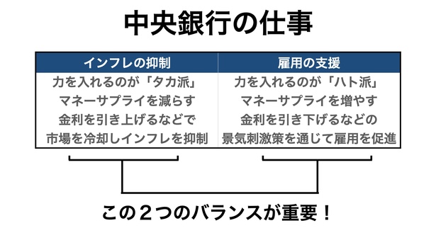 タザキの投資本案内「市場サイクルを極める 勝率を高める王道の投資