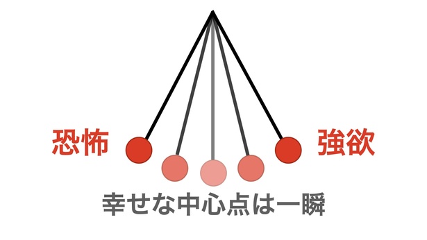 タザキの投資本案内「市場サイクルを極める 勝率を高める王道の投資