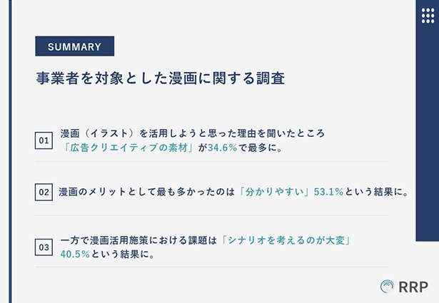 事業者を対象とした漫画に関する調査