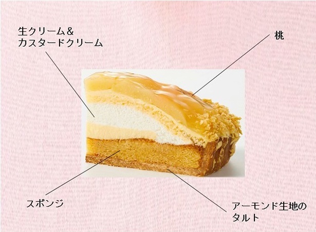 ＜ブランドォレ＞桃のタルト(断面)
