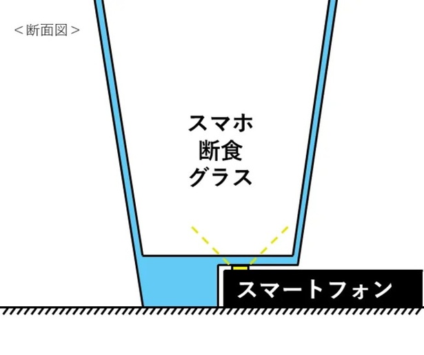 自立 ショップ しない グラス