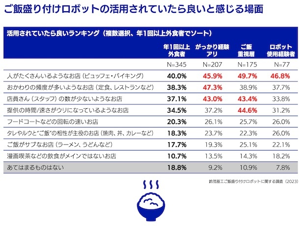 ご飯盛り付けロボットの活用場面