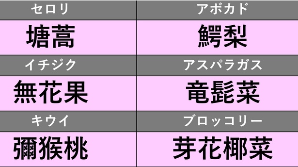 花椰菜」はカリフラワー。では「芽花椰菜」はなんて読む!?野菜・果物の