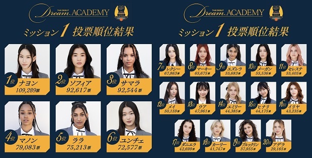 「The Debut：Dream Academy」より / (C)HYBE UMG LLC.