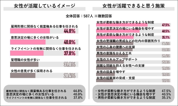 女性活躍へのイメージ