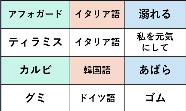実はこんな意味だった⁉外国語語源の言葉