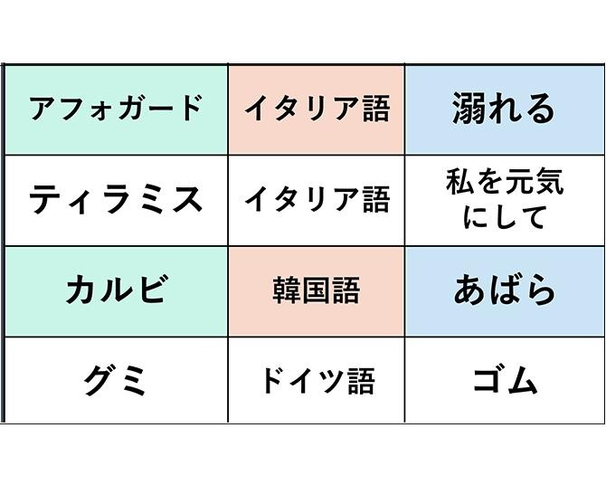 「私を元気にして」という意味のスイーツとは⁉意外な意味を持つ外国語語源の言葉32選