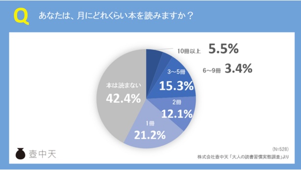 本 セール 読む 時間