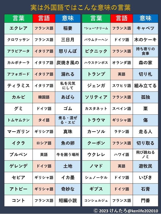 実はこんな意味だった⁉外国語語源の言葉32選