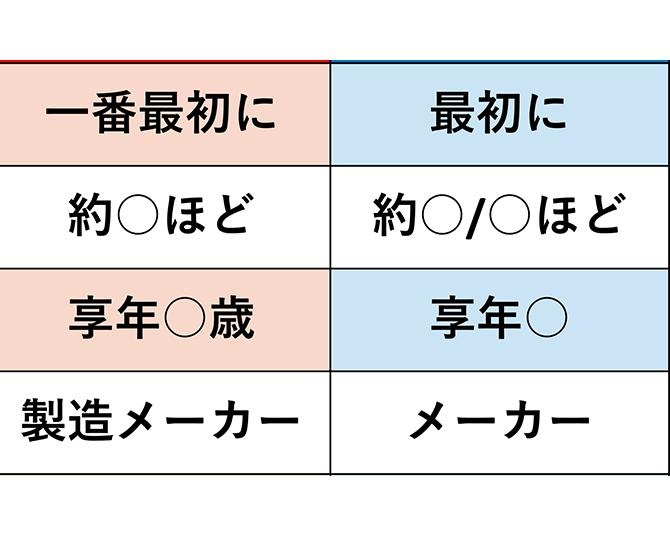 「内定が決まった」は、日本語として間違っている⁉うっかり言いがちな二重表現32選