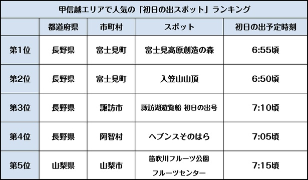 スポットの詳細は、下の「本文に戻る」ボタンから！