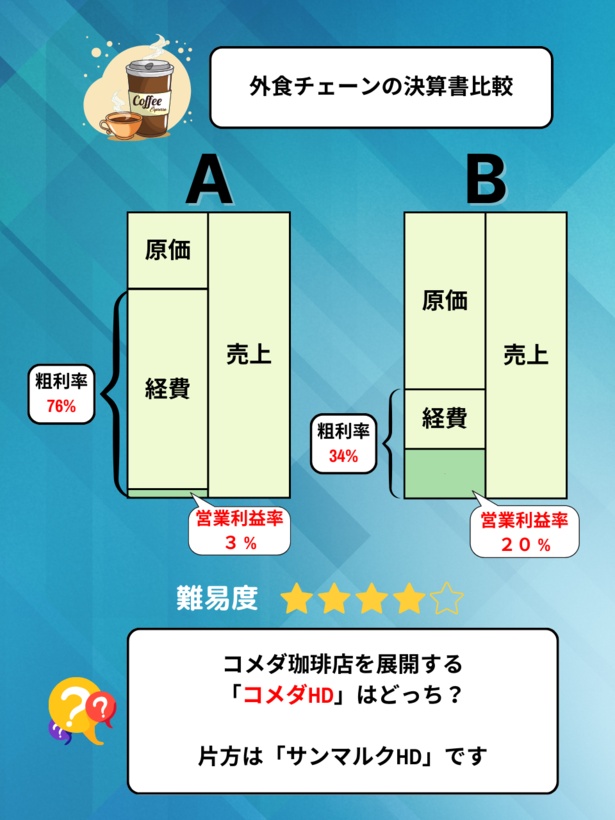 コメダHD(コメダ珈琲)はどっち？