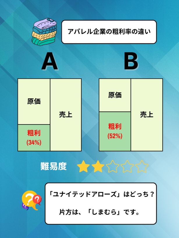 ユナイテッドアローズはどっち？